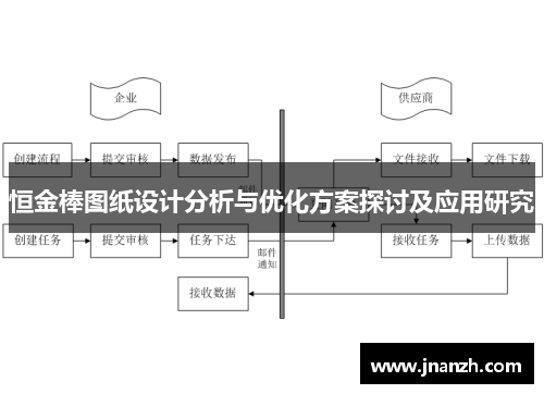 恒金棒图纸设计分析与优化方案探讨及应用研究